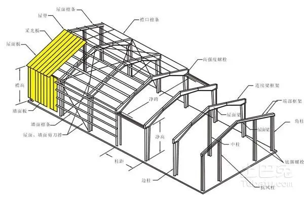 关于钢结构的几大特点